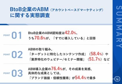 【BtoB企業のマーケ担当者に調査】ABM(アカウントベースドマーケティング)を知っている企業の70.6%が実践!うち約8割が、成果を実感