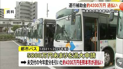 熊本市が熊本都市バスに運行補助金およそ４２００万円の過払い　誤った金額で申請
