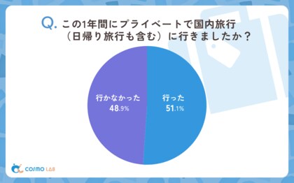 【意識調査2025】シニア層の国内旅行の実態調査レポート