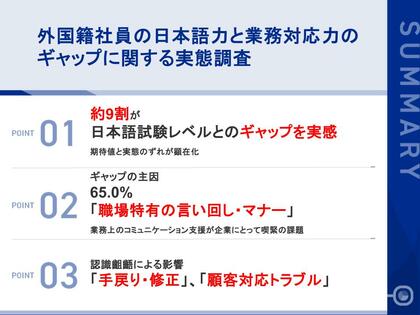 第32回ビズメイツ調査【外国籍社員の日本語力と業務対応力のギャップに関する実態調査】日本語試験で中級レベル以上でも9割超が実務対応力とのギャップを実感