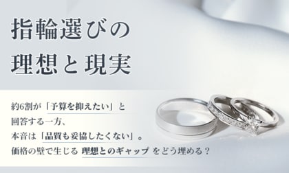【指輪選びの理想と現実】約6割が「予算を抑えたい」と回答する一方、本音は「品質も妥協したくない」。価格の壁で生じる“理想とのギャップ”をどう埋める？