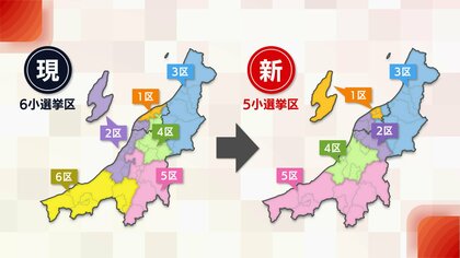新潟「定数1減」で広がる波紋　衆院選・新区割の調整は難航必至…公認の座めぐるバトルも？