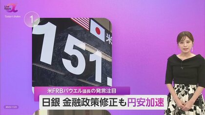 日銀が金融政策修正も“円安加速”151円台　神田財務官“為替介入含めスタンバイ”　米・パウエル議長発言により“円安進行”の可能性も