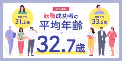 転職サービス「doda」転職成功者の平均年齢調査【2024年版】転職成功者の平均年齢は32.7歳 即戦力を求める企業のミドル層の採用ニーズが高まり、30代後半以上の転職成功者の比率が増加