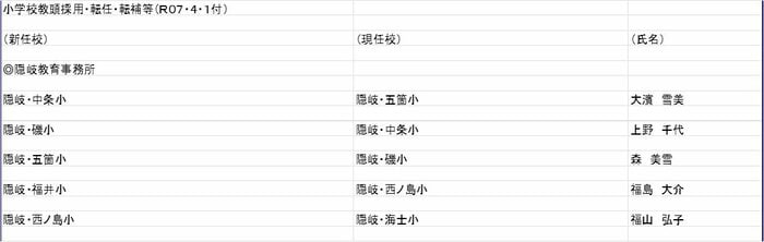 小学校教頭の部