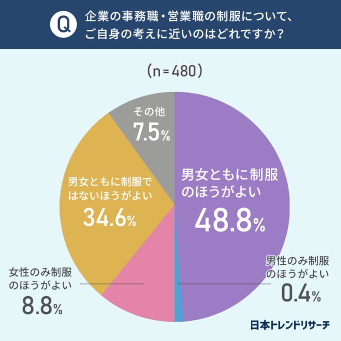 (出典:日本トレンドリサーチ)
