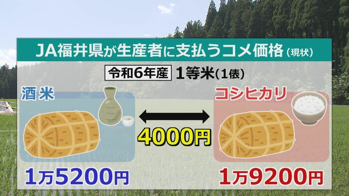 農家に支払われる2024年度産米の価格