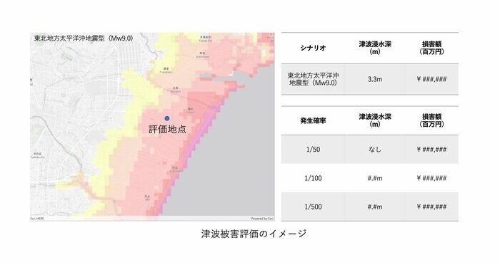 津波被害評価のイメージ(画像提供:東京海上日動リスクコンサルティング)