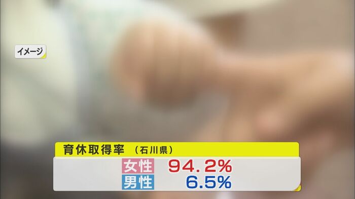 石川県の育児休暇取得率