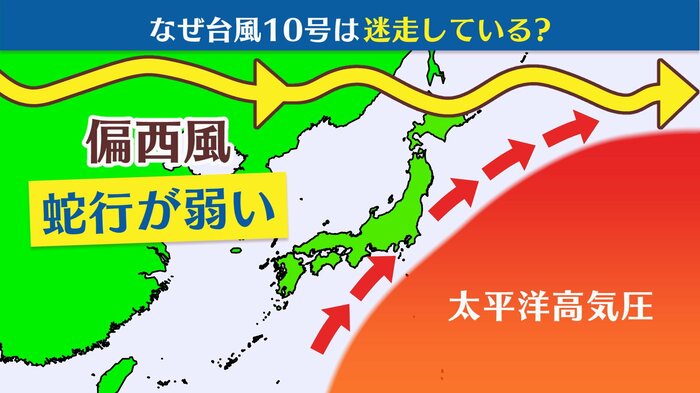 ノロノロ台風なぜ迷走?
