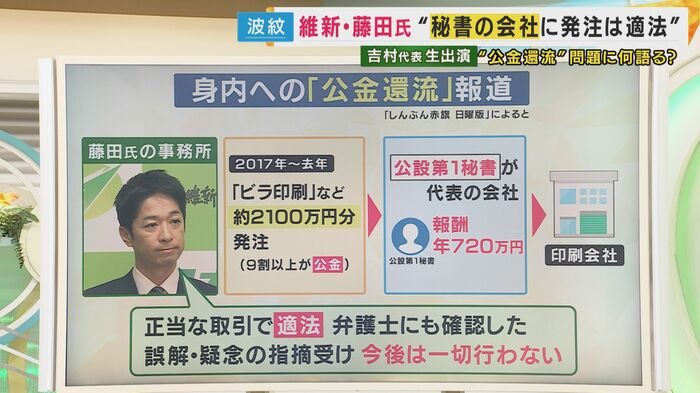 今回の問題の構図