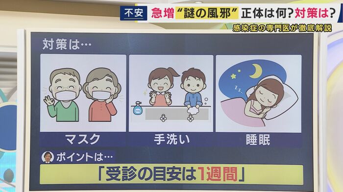 受診の目安は