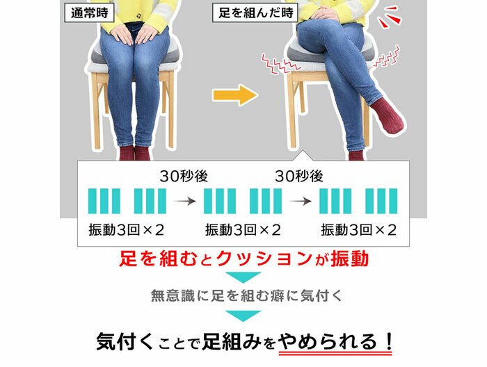 足を組むとクッションが振動(提供:サンコー株式会社)