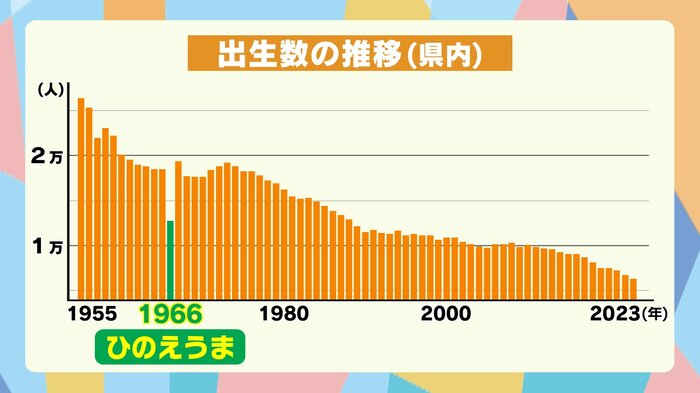 大分県内の出生数の推移