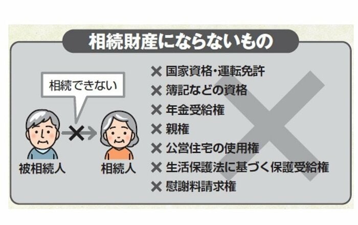 『一番わかりやすい!【図解】相続・贈与のすべてがわかる本』から抜粋