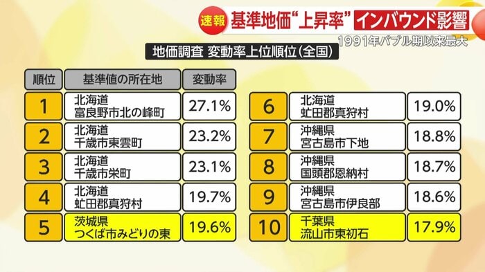 トップ10に首都圏から2カ所ランクイン