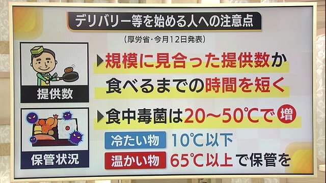 《解説》テイクアウト需要高まるなか 『食中毒』に注意を!「購入したものはすぐ食べる」