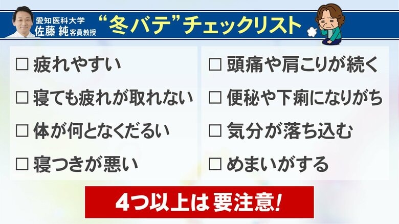 4つ当てはまったら要注意…この時季の体調不良『冬バテ』代表的な8つの症状とは おすすめ対策は“耳マッサージ”|FNNプライムオンライン