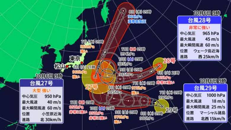 トリプル台風が日本の周辺で発生中　愛媛県は６日も宇和海でうねり伴う高波注意　主に２７号の影響【愛媛】｜FNNプライムオンライン