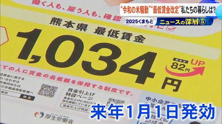 全国最大82円の引き上げ額　1月1日から熊本県の最低賃金1034円　所得増に期待も働き控えの懸念も『くまもとニュースの深層』【熊本発】｜FNNプライムオンライン