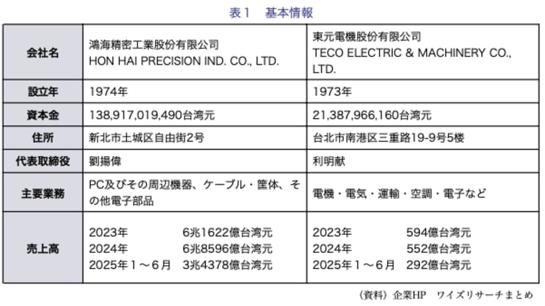 【台湾情報】米国の相互関税20%、台湾中小企業に深刻な打撃<ワイズ機械業界ジャーナル2025年9月第1週号発行>