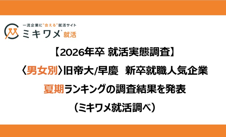 「2026卒<男女別> 新卒就職人気企業 夏期ランキング」を発表 ミキワメ就活調べ