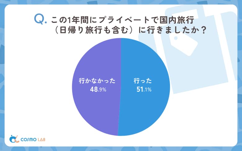 【意識調査2025】シニア層の国内旅行の実態調査レポート