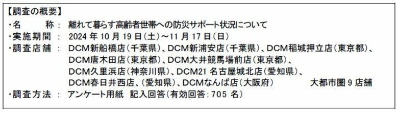 離れて暮らす高齢者世帯への防災サポート状況 、アンケート調査結果