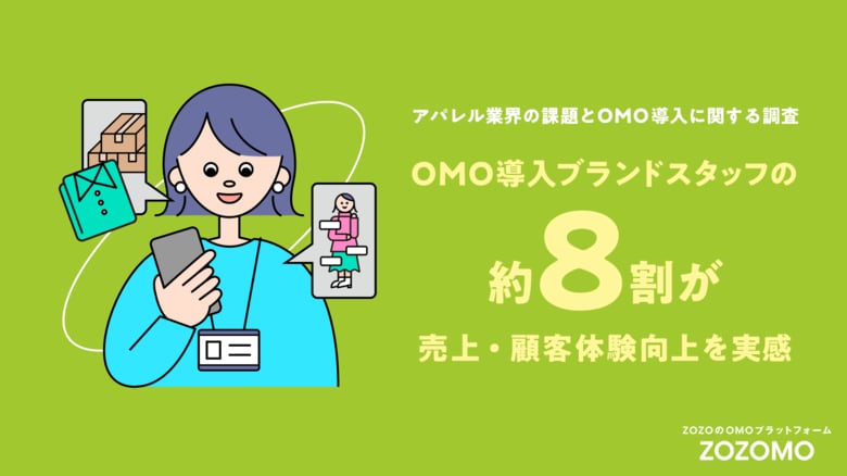 アパレル業界関係者400名の調査結果を発表 OMO推進で顧客体験や売上の向上を実感