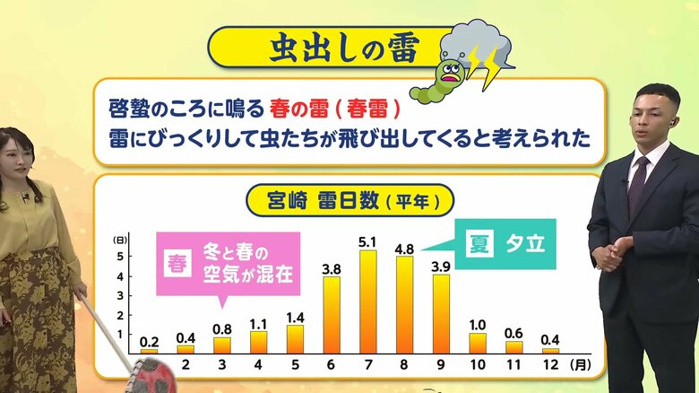 春の雷はなぜ突然鳴る？「頭でっかち」な空が引き起こす急発達の秘密。夏とは違う発生の仕組みを解説｜FNNプライムオンライン