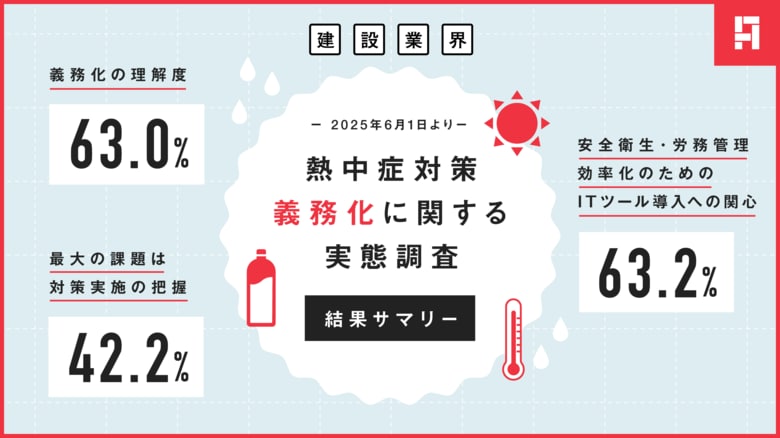 アンドパッド、建設業における熱中症対策義務化（2025年6月1日）後の実態調査を実施