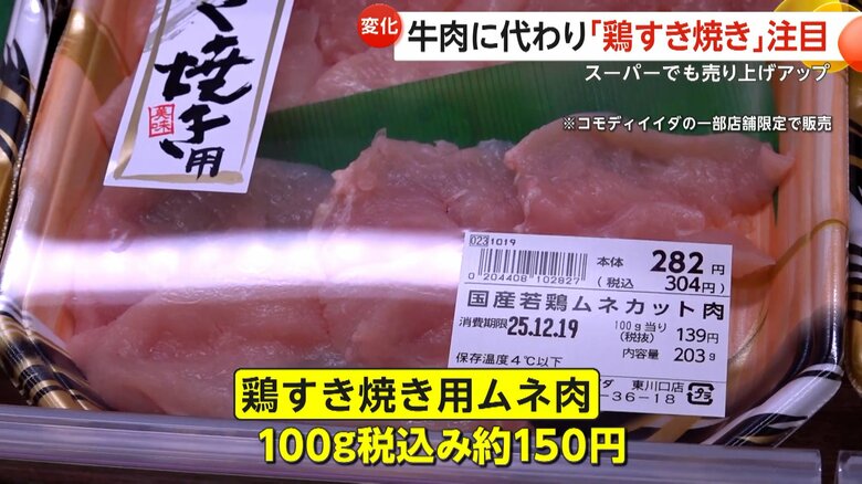 新たな冬の定番に？牛肉に代わり「鶏すき焼き」人気に！安価でヘルシー支持され売り上げ上昇　自宅調理のコツ「肉を薄めに切る」｜FNNプライムオンライン