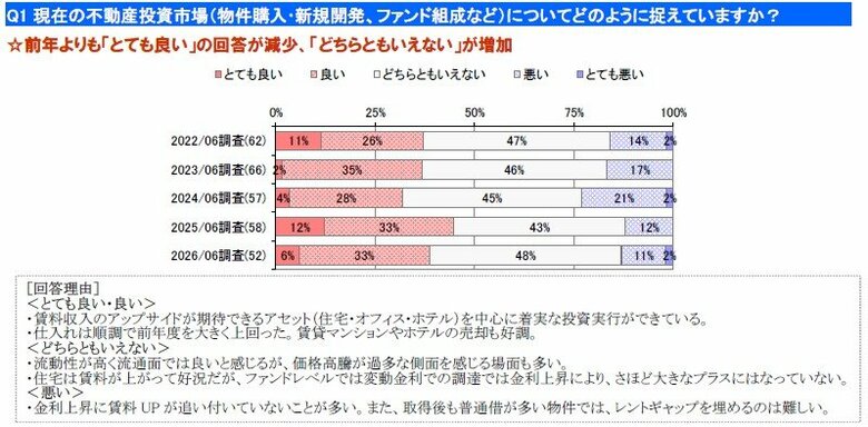 【長谷工ライブネット】第7回「不動産投資に関する調査（2026年6月）」を実施