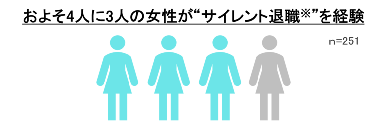 ユニ・チャーム、「女性の多様な働き方に関する調査」を実施 ライフイベントとキャリアの両立に悩む72.1％が「サイレント退職※」