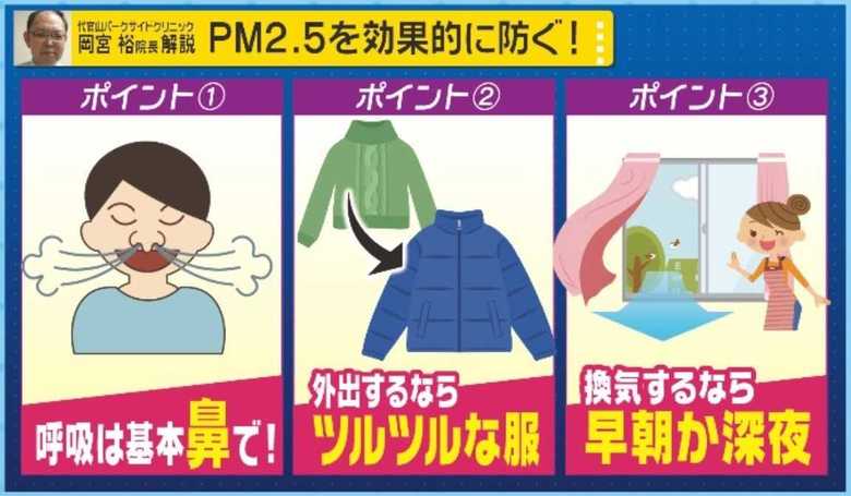 <PM2.5を効果的に防ぐ方法>