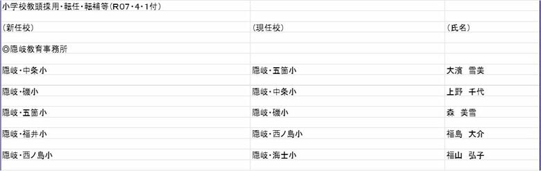 小学校教頭の部