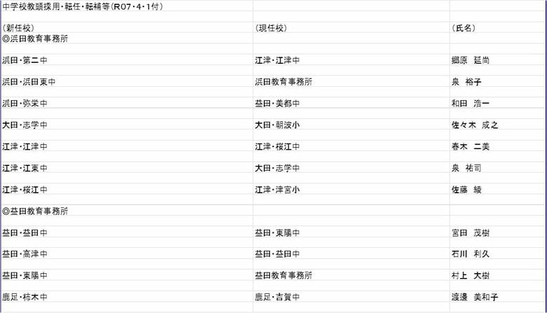 中学校　教頭の部