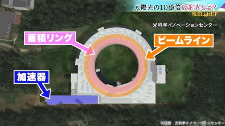 （CG提供：光科学イノベーションセンター）