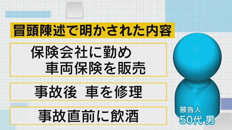 冒頭陳述で判明した驚きの事実