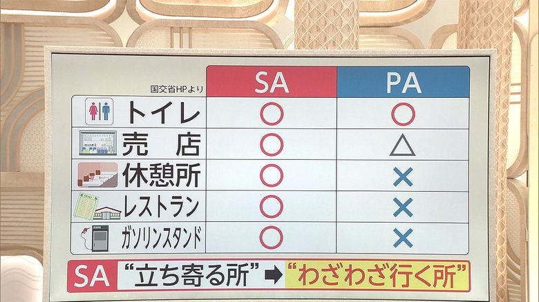 3分でわかるキーワード 意外と知らないサービスエリア