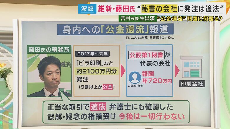 今回の問題の構図