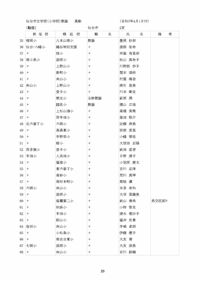 仙台市立小学校の異動一覧
