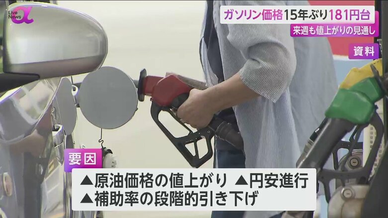 ガソリンの価格上昇は、原油価格の値上がりや円安の進行に加えて国からの補助金が引き下げられたことが要因