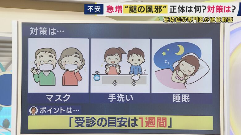 受診の目安は