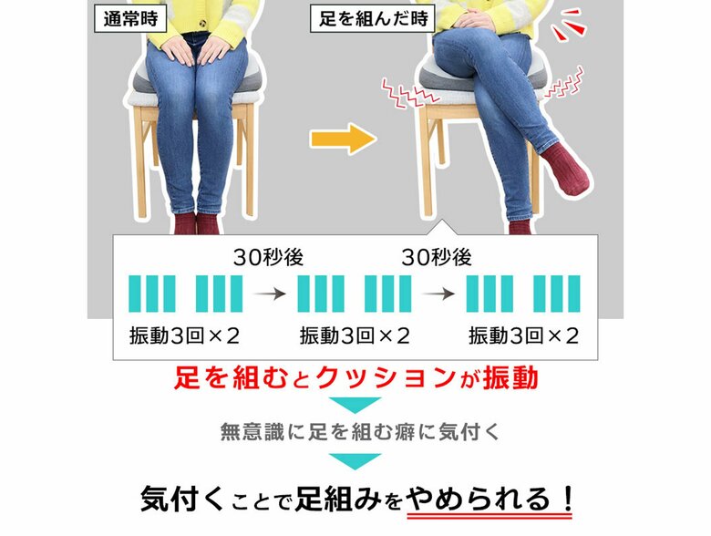 足を組むとクッションが振動（提供：サンコー株式会社）