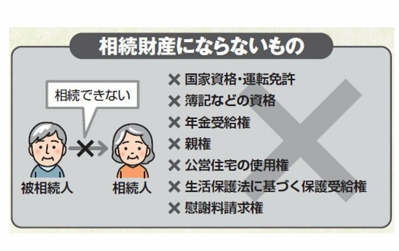 『一番わかりやすい！【図解】相続・贈与のすべてがわかる本』から抜粋