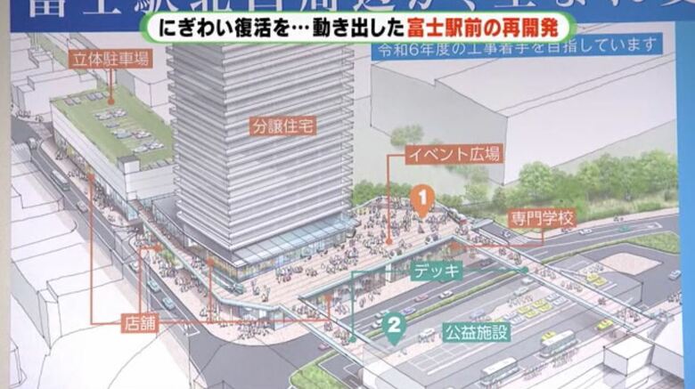 富士駅北口再開発事業の完成イメージ