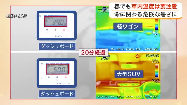 ＧＷは車内温度に注意　エンジン停止からわずか２０分で３８度近くに　子供やペットの車内放置は厳禁　宮城