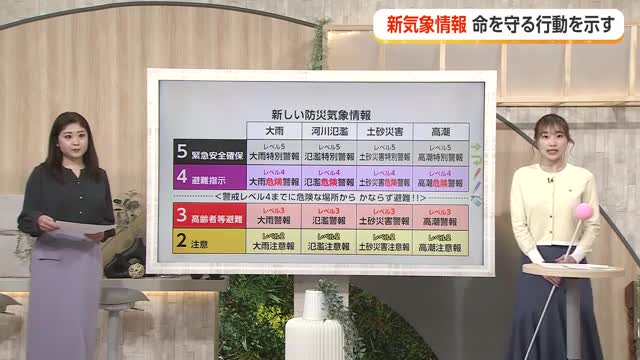 危険度を5段階で表示、来月から新しい気象情報がスタート【気象予報士 解説】