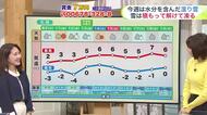 【菅井さんの天気予報 9日(月)】冬の粘り…あすにかけて降雪量は最大20センチ！札幌市内もまた雪かき！？